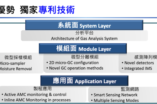 創控在系統面、模組面、應用面的競爭優勢（來源：創控法說會簡報 24 頁、頁碼是 23 頁）創控採軟硬體模組，推多樣化 AMC 偵測設備 Apr 2025(增)