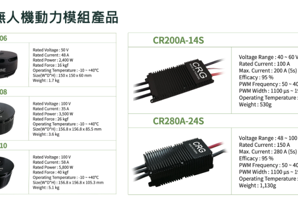 昶瑞無人機動力模組的馬達（左）、制制器（右）（來源：昶瑞機電法說會簡報 31頁）昶瑞核心組件採台製，後段組裝策略靈活 Apr 2025(增)