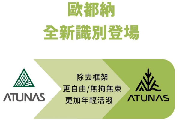 歐都納 2024 年後全新識別：除去外層「三角框架」後，保有山、森林、水 3 元素，更無拘無束（來源：歐都納法說會簡報 20 頁） 歐都納發泡業務跨海外，戶外品代理新品並拓門市 May 2025(全)