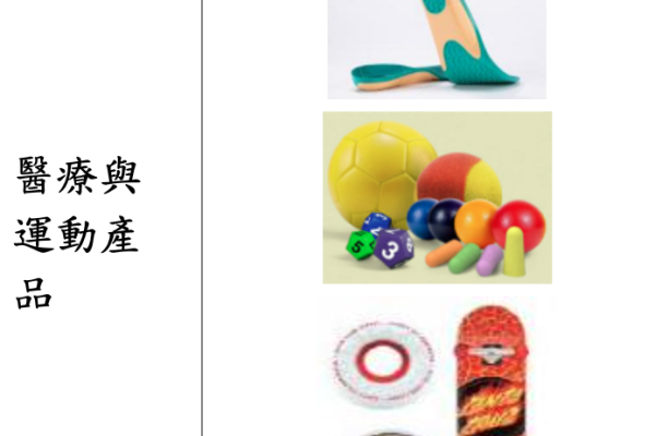 頌勝為美國健康鞋墊作產品、營收貢獻度不低（來源：頌勝興櫃資料）頌勝硬質研磨墊做廿餘年，軟質拋光墊爭取客戶 Mar 2025(增)