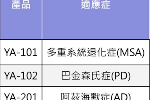 思提優達擬開發的 4 支新藥（來源：思捷優達法說會簡報 15 頁）巴金森氏/思覺失調症市場潛力大，思捷優達策略？Jun 2025(增)