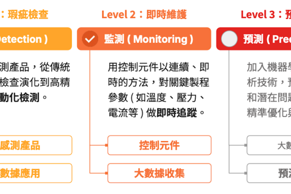 微程式在半導體從感測檢查→ 控制維護→ 未來透過數據預測製程結果（來源：微程式2025 年七月簡報 15 頁） 微程式做設備感測/控制，半導體貢獻先衝刺 1 成 Jul 2025(全)