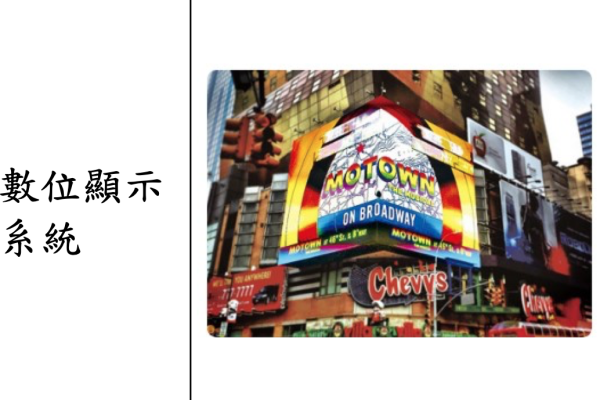 星亞視覺數位顯示系統，美國 OOH 市場接案貢獻大（來源：星亞視覺興櫃登錄資料）美國戶外廣告增、台灣專案多，星亞成長雙位數 Jul 2025(全)