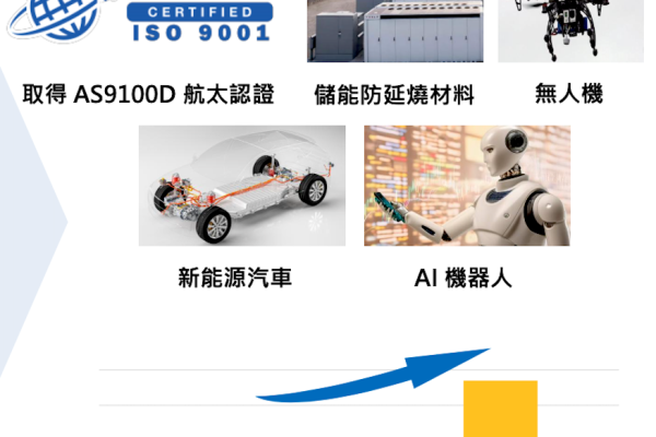 耐特的中短期目標，取得貥太認證、防延燒材料等…（來源：耐特材料 2025 年七月法說 20 頁）耐特彰化、上海設專線，摩拳擦掌進軍半導體 Jul 2025