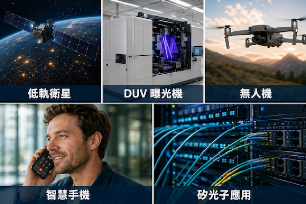 耀穎有光學鍍膜服務或應用精密元件、半導體光學製程代工兩大類業務 耀穎為 CPO 鍍膜，黃光代工濾光用在半導體設備 Apr.2026 (全)