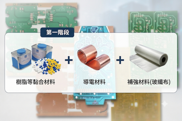 昱鐳的樹脂產品、主膠與交聯劑，應用在印刷電路板上游 CCL 產業鏈 HPC 帶旺昱鐳主膠/交聯劑，半導體特化明年底明朗 Aug.2026